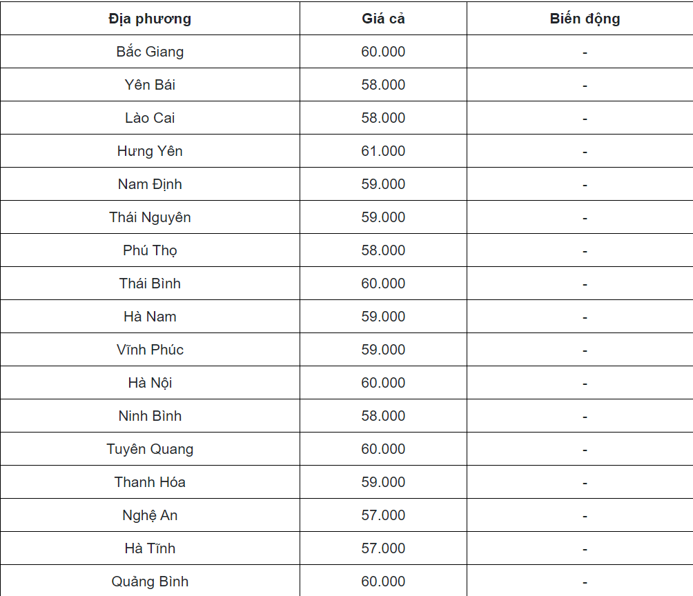 Cập nhật giá heo hôm nay