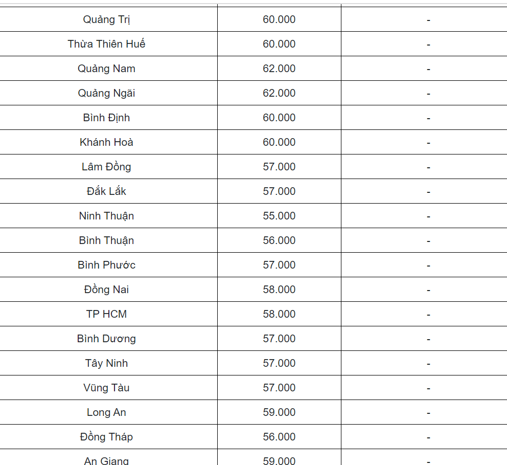 Cập nhật giá heo hôm nay khu vực miền Trung.