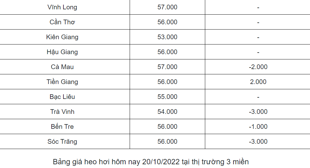 Cập nhật giá heo hôm nay khu vực miền Nam.