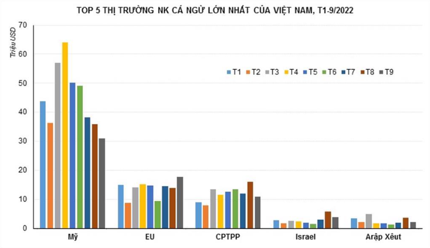 Nguồn VASEP Nguồn VASEP