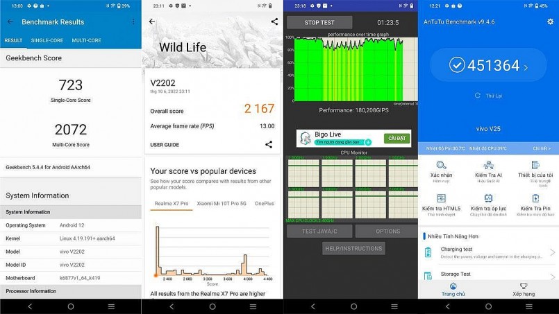 Điểm số benchmark của vivo V25 5G Điểm số benchmark của vivo V25 5G