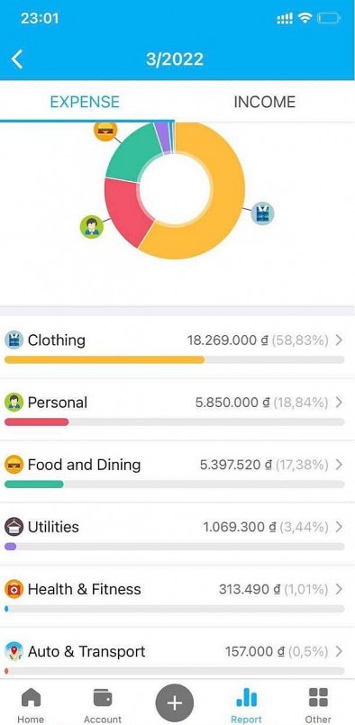 Nhiều người để dành một phần lớn thu nhập của mình cho nhu cầu làm đẹp, giải trí Nhiều người để dành một phần lớn thu nhập của mình cho nhu cầu làm đẹp, giải trí