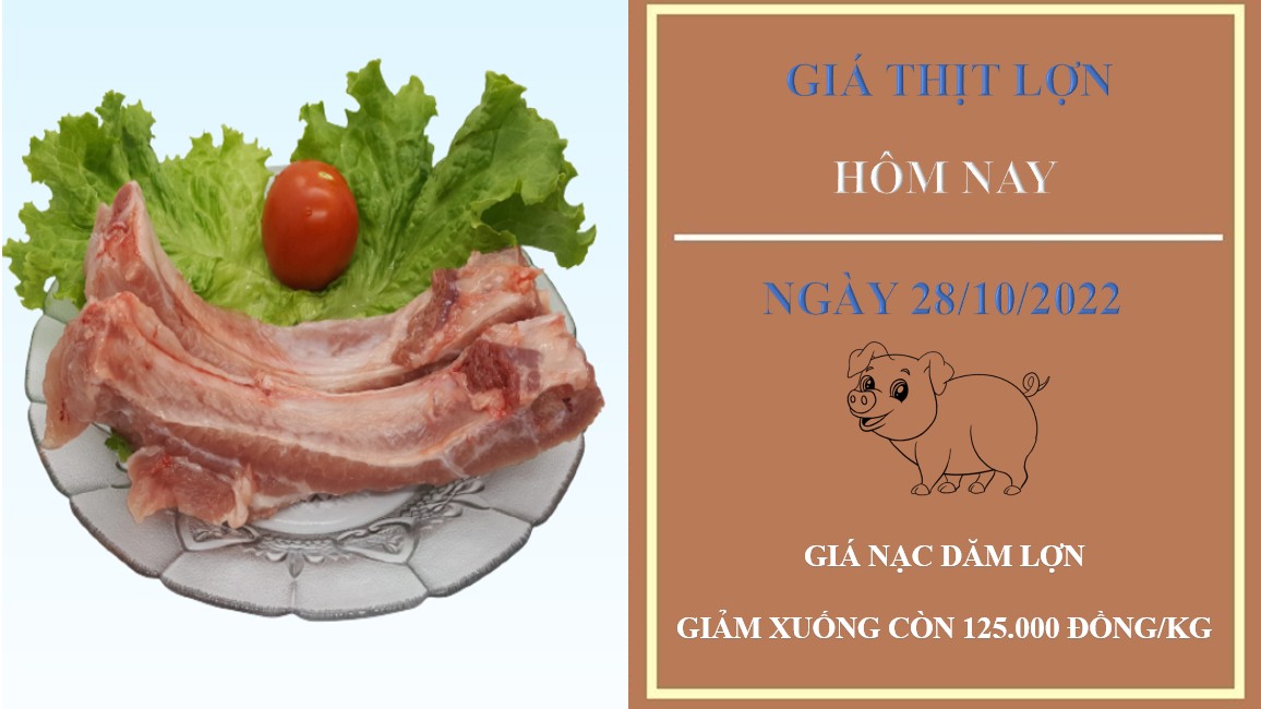 Giá thịt lợn hôm nay 28/10/2022: Nạc dăm lợn giảm xuống còn 125.000 đồng/kg tại WinMart