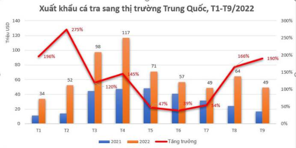 (Nguồn: VASEP) (Nguồn: VASEP)