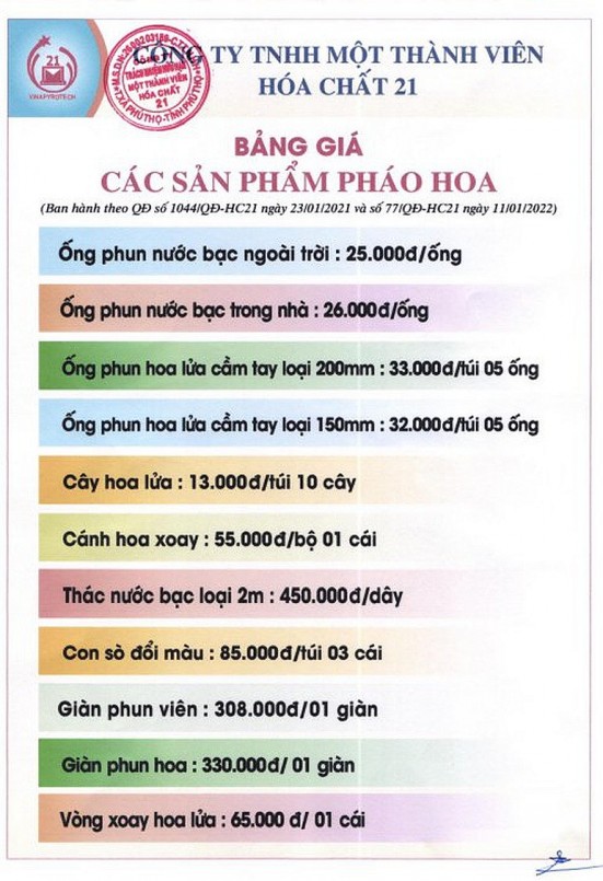 Các sản phẩm pháo của Nhà máy Z121. Các sản phẩm pháo của Nhà máy Z121.