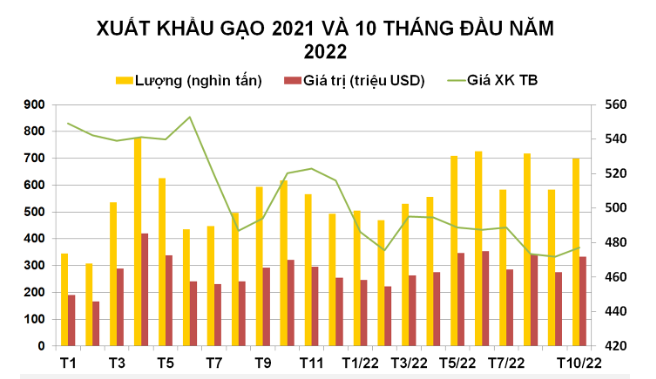 Nguồn: Tổng cục Hải quan