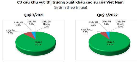 Số liệu tính toán từ Tổng cục Hải quan