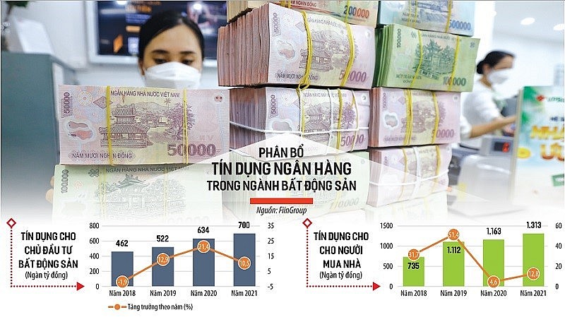 Việc nới tín dụng thêm 1-2% vừa giúp nền kinh tế ấm nóng trở lại, vừa giúp nhà đầu tư bất động sản thêm cơ hội tiếp cận tín dụng ngân hàng. Việc nới tín dụng thêm 1-2% vừa giúp nền kinh tế ấm nóng trở lại, vừa giúp nhà đầu tư bất động sản thêm cơ hội tiếp cận tín dụng ngân hàng.