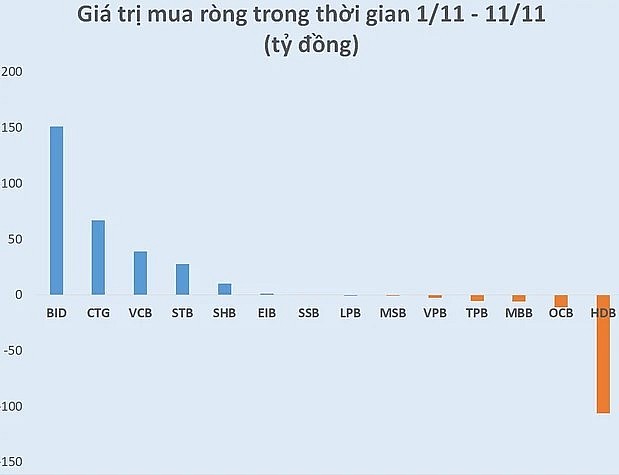 khối ngoại đã chi hàng chục, hàng trăm tỷ để gom nhiều mã ngân hàng. khối ngoại đã chi hàng chục, hàng trăm tỷ để gom nhiều mã ngân hàng.