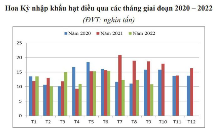 Nguồn: Cục Xuất nhập khẩu 
