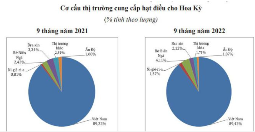 Nguồn: Cục Xuất nhập khẩu