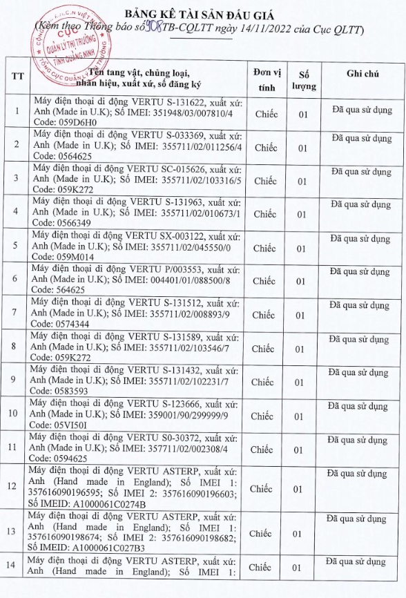 Bán đấu giá loạt điện thoại, đồng hồ siêu sang có giá hơn 3,9 tỷ đồng