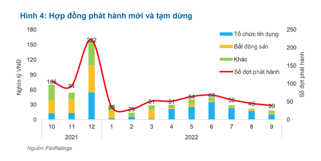 Mua trái phiếu trước hạn: Cần tỉnh táo để tránh "trào lưu"