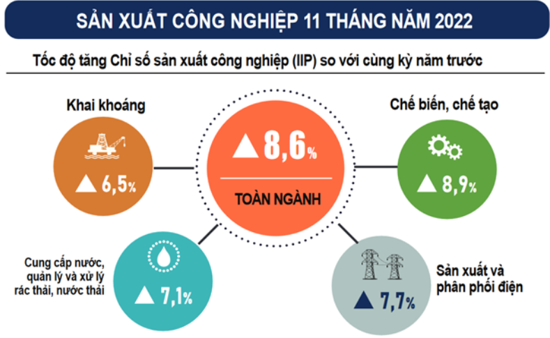 Nguồn: Tổng Cục thống kê Nguồn: Tổng Cục thống kê