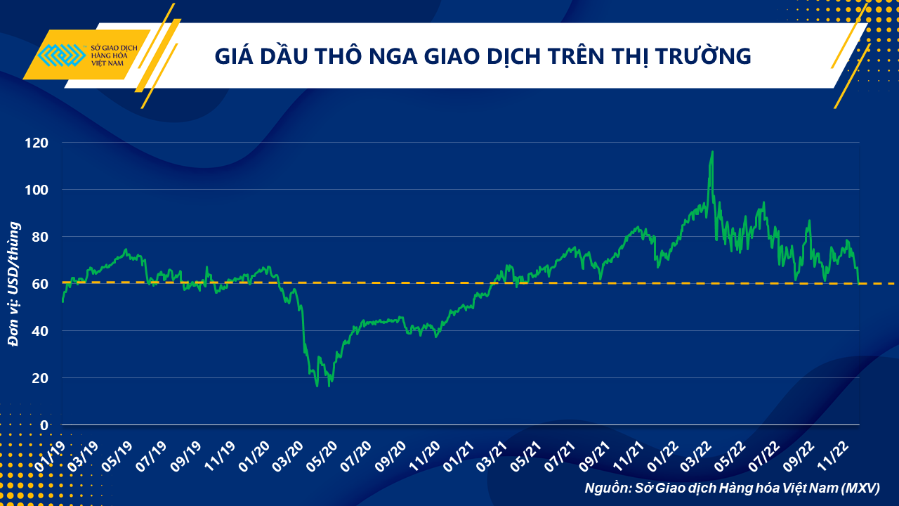 Loạt rủi ro từ nguồn cung đang quay lại “gõ cửa” thị trường dầu thô Loạt rủi ro từ nguồn cung đang quay lại “gõ cửa” thị trường dầu thô