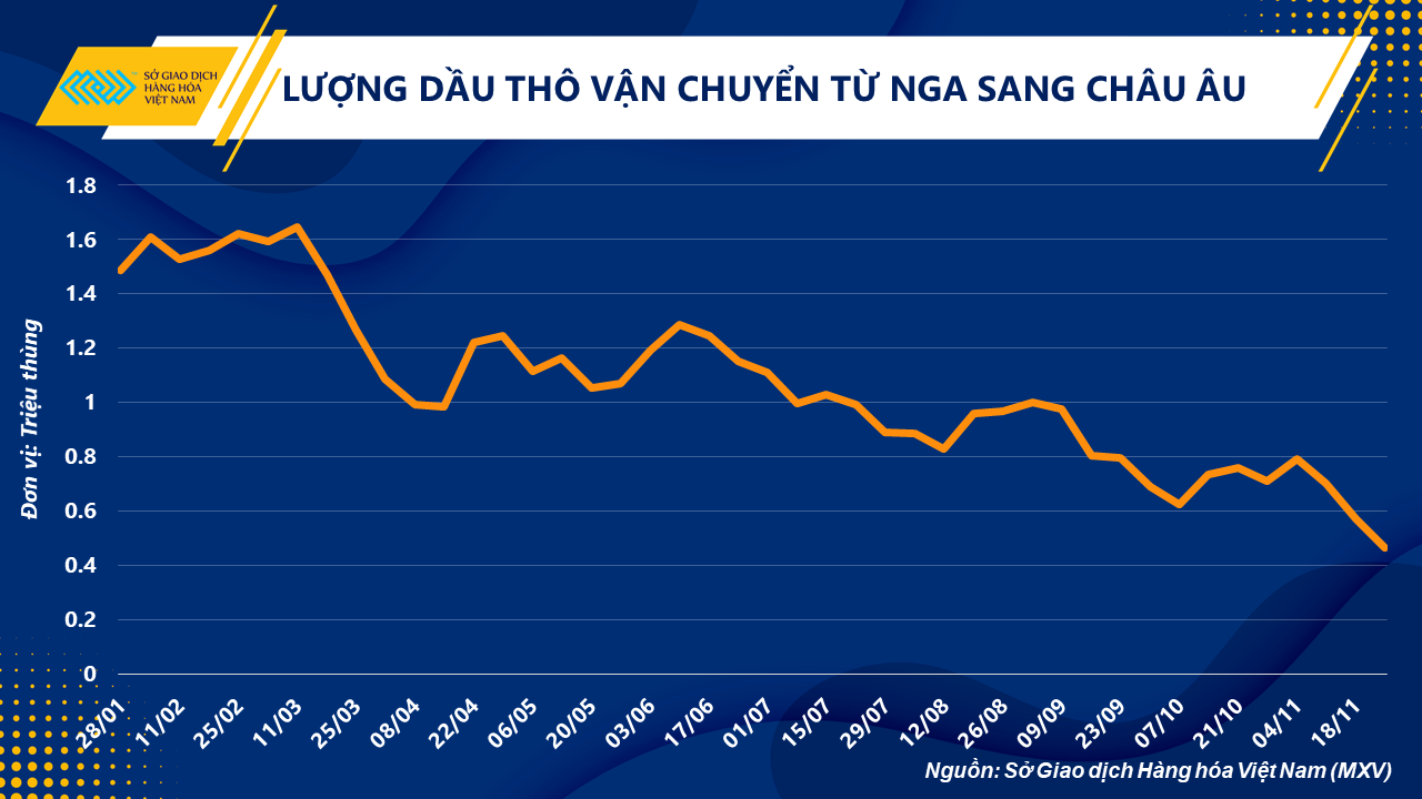 Loạt rủi ro từ nguồn cung đang quay lại “gõ cửa” thị trường dầu thô Loạt rủi ro từ nguồn cung đang quay lại “gõ cửa” thị trường dầu thô