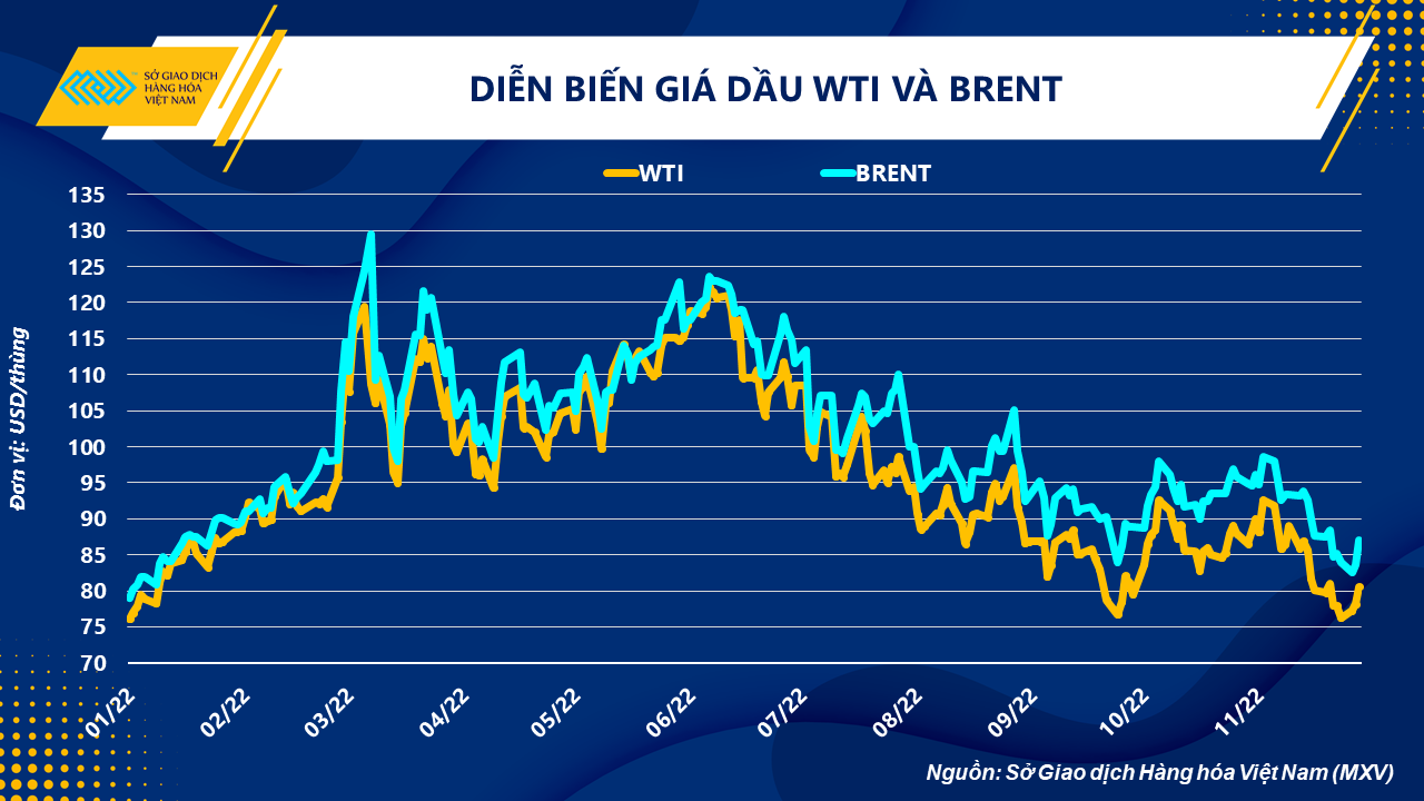Loạt rủi ro từ nguồn cung đang quay lại “gõ cửa” thị trường dầu thô Loạt rủi ro từ nguồn cung đang quay lại “gõ cửa” thị trường dầu thô