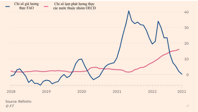  Nguồn: Financial Times 
