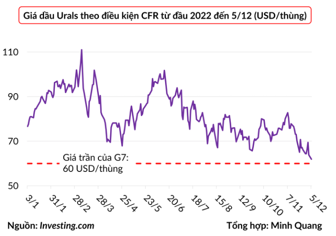 Giá CFR bao gồm cả cước vận tải, chưa có bảo hiểm.
