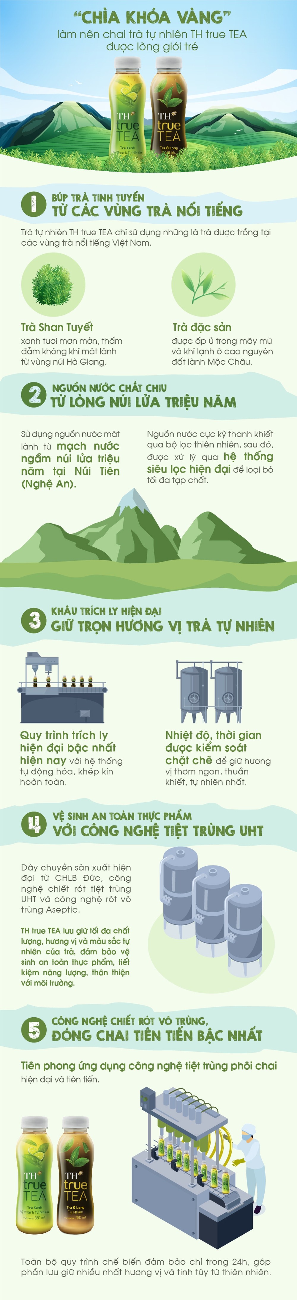 "Chìa khóa vàng" làm nên chai trà tự nhiên TH true TEA được lòng giới trẻ