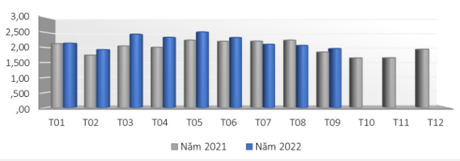 Mỹ nhập khẩu đồ nội thất bằng gỗ từ các thị trường qua các tháng năm 2021 - 2022 (ĐVT: tỷ USD).(Nguồn: Uỷ ban thương mại quốc tế Mỹ) Mỹ nhập khẩu đồ nội thất bằng gỗ từ các thị trường qua các tháng năm 2021 - 2022 (ĐVT: tỷ USD).(Nguồn: Uỷ ban thương mại quốc tế Mỹ)