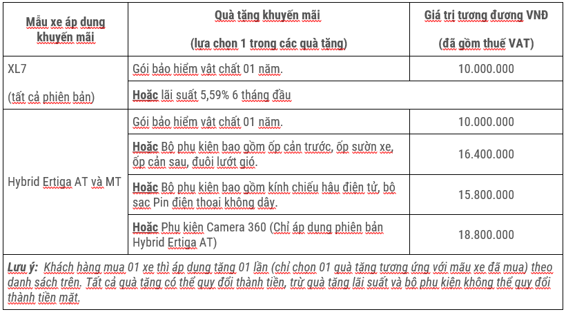 Đón Giáng Sinh, Mừng Năm Mới, Việt Nam Suzuki có những ưu đãi nào?