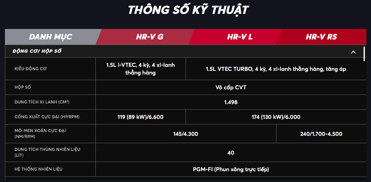 Honda Việt Nam bổ sung “một chiến binh” phân khúc B-SUV có giá hơn 600 triệu?