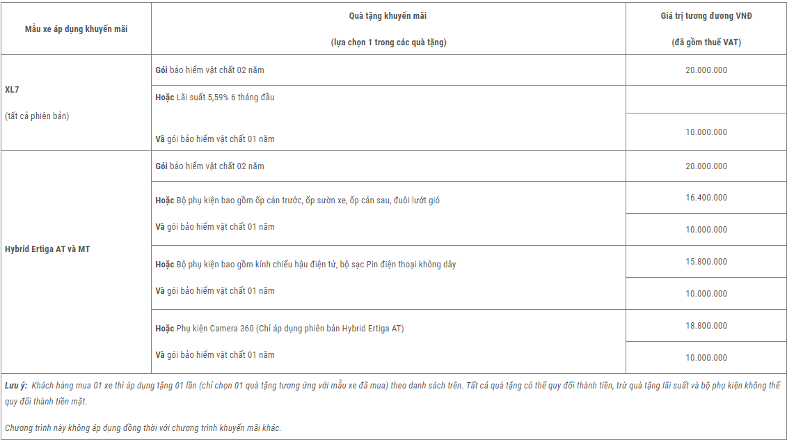 Việt Nam SUZUKI tăng cường ưu đãi hỗ trợ khách hàng