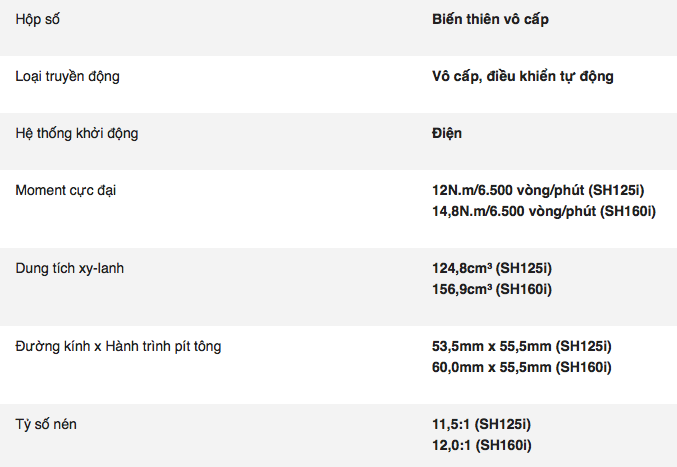 Ngắm nhìn “hơi thở Châu Âu” SH160i/125i có giá hơn 70 triệu đồng?