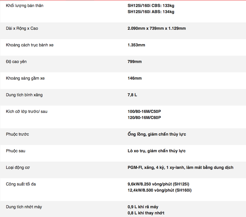 Ngắm nhìn “hơi thở Châu Âu” SH160i/125i có giá hơn 70 triệu đồng?