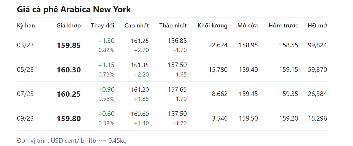 Giá nông sản hôm nay (25/1)