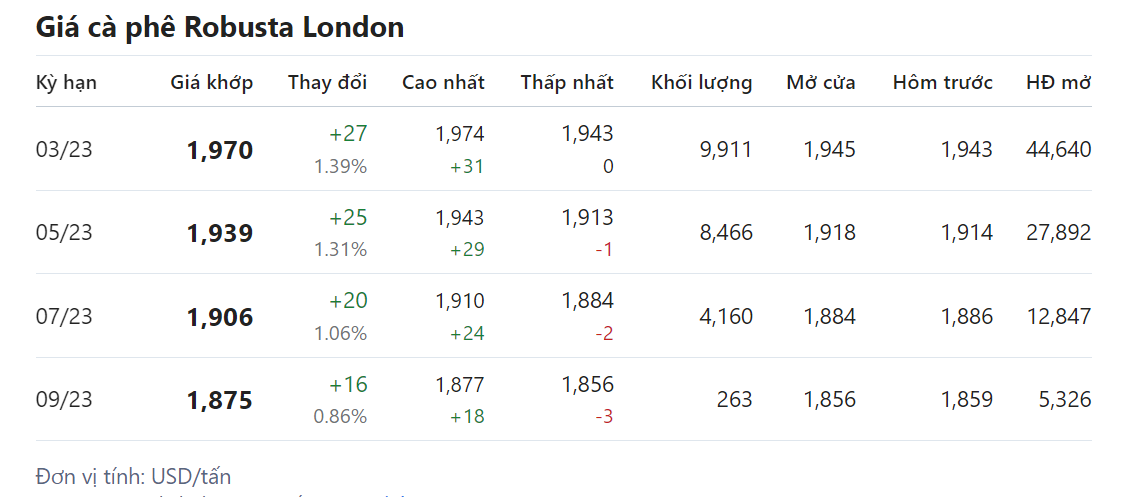 Giá nông sản hôm nay (26/1)