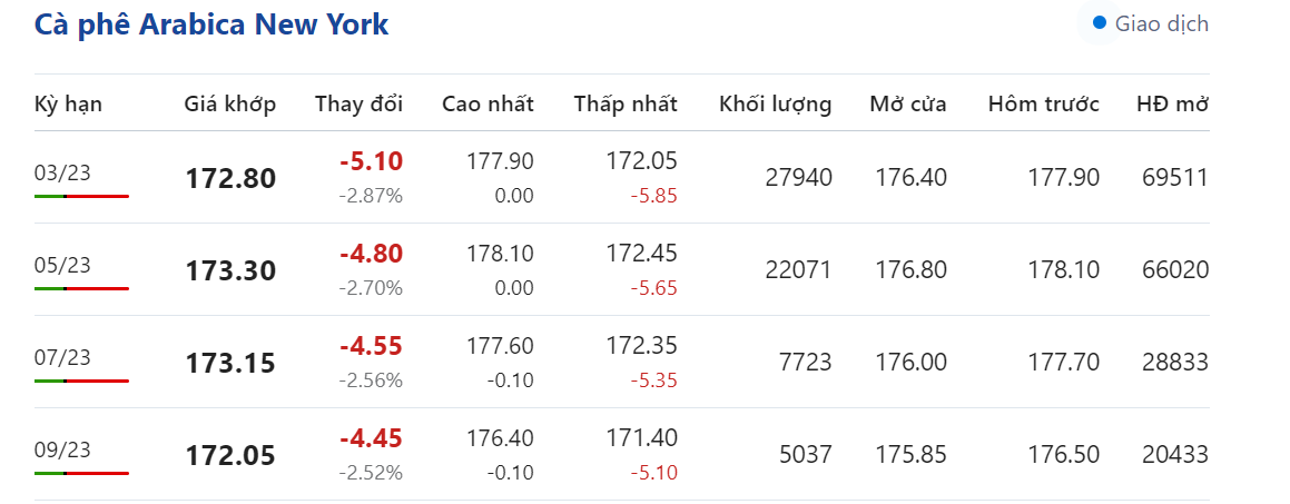 Giá nông sản hôm nay (06/2),