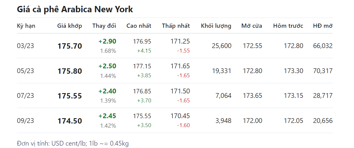 Giá nông sản hôm nay (07/2),