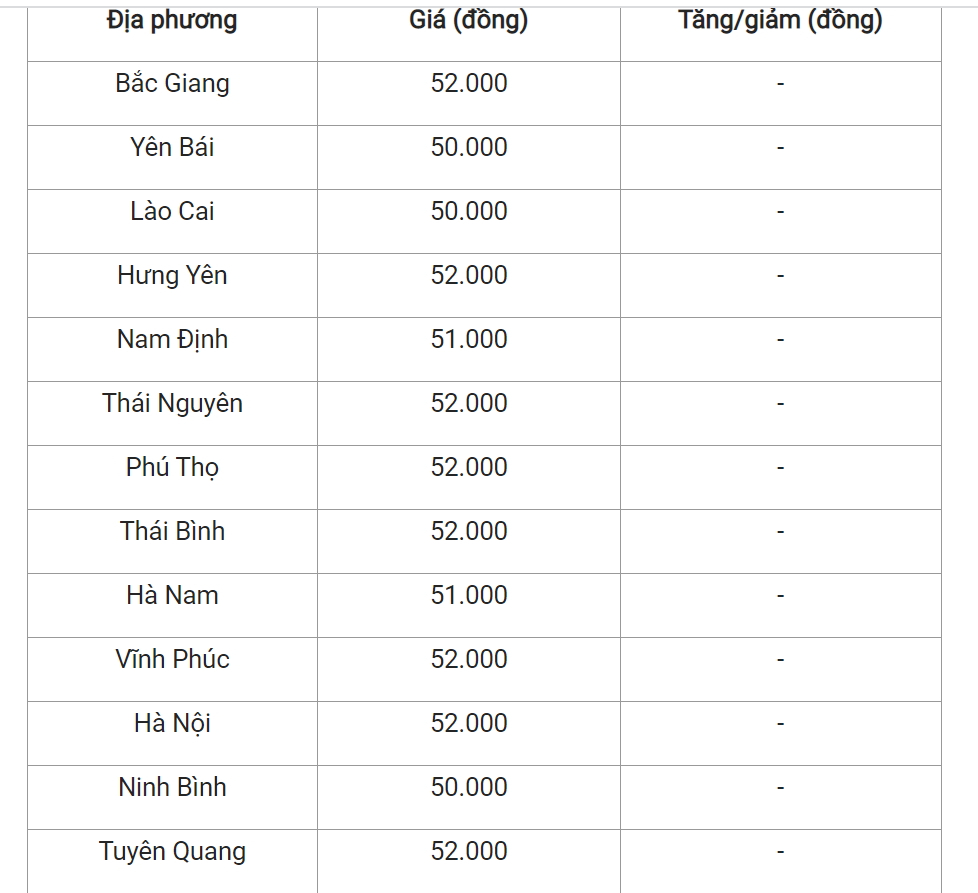 Giá heo hơi hôm nay (17/2) tại các tỉnh miền Bắc.