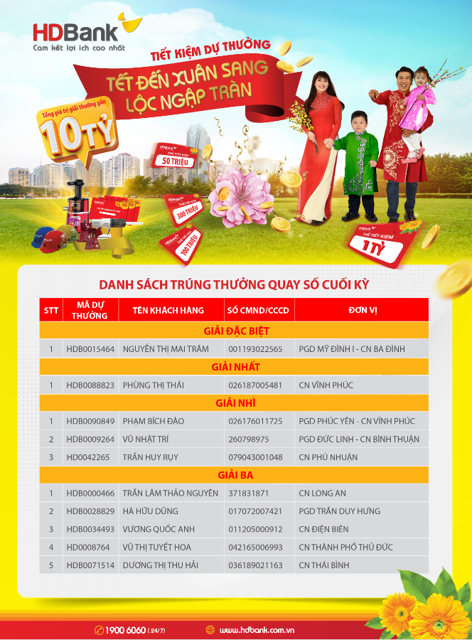 Danh sách khách hàng trúng thưởng Danh sách khách hàng trúng thưởng