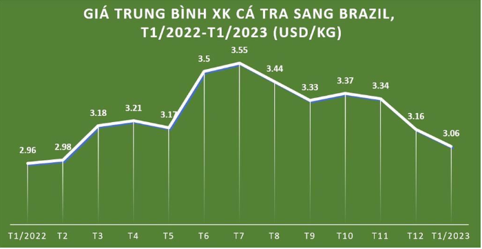(Nguồn: VASEP) (Nguồn: VASEP)
