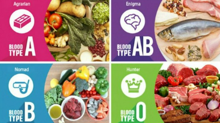 Ăn gì mới tốt nhất cho từng nhóm máu, có thực phẩm là thuốc bổ của người này nhưng "độc" với người kia