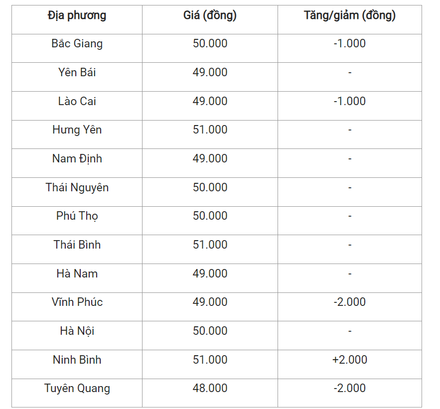 Giá heo hơi hôm nay (11/4) cập nhật giá heo tại miền Bắc. Giá heo hơi hôm nay (11/4) cập nhật giá heo tại miền Bắc.