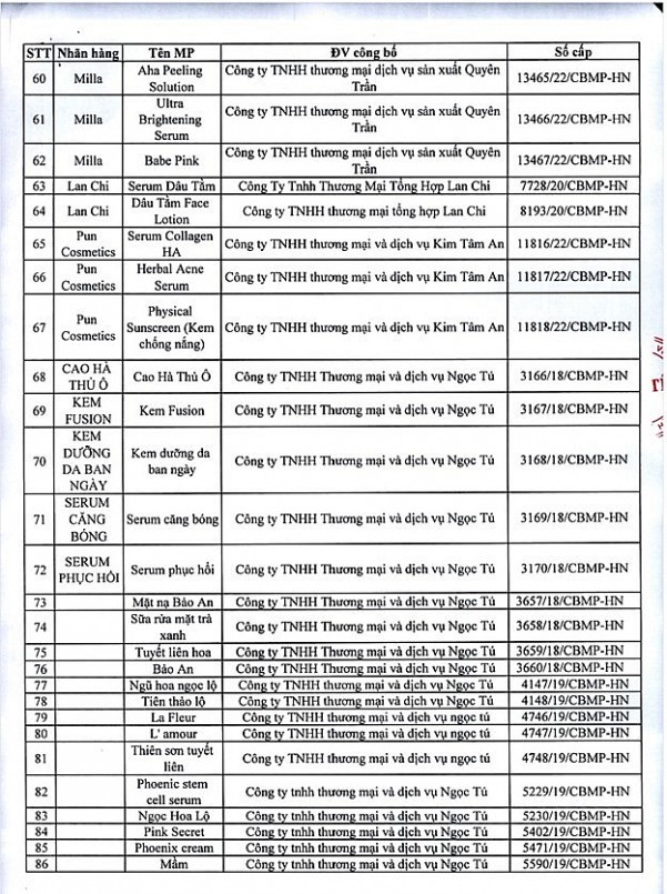 Thu hồi giấy chứng nhận sản xuất mỹ phẩm của Công ty TNHH thương mại và dịch vụ Ngọc Tú