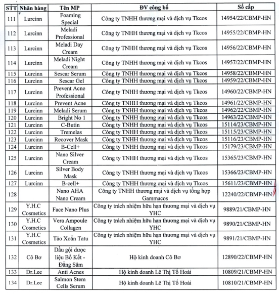 Thu hồi giấy chứng nhận sản xuất mỹ phẩm của Công ty TNHH thương mại và dịch vụ Ngọc Tú