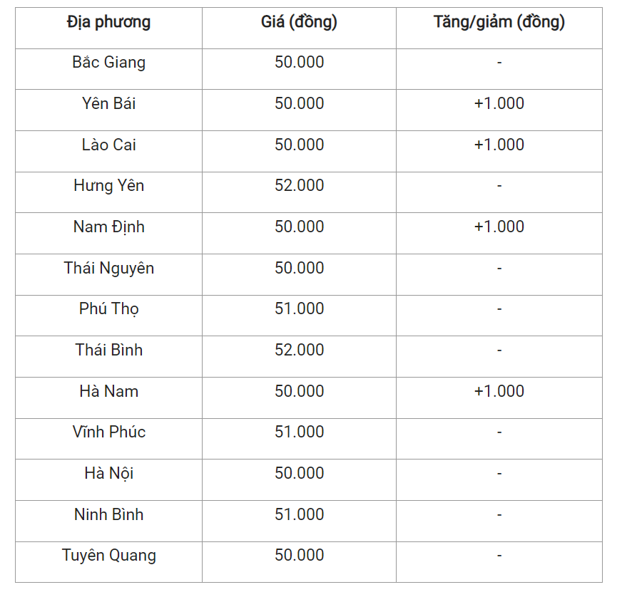 Giá heo hơi hôm nay 15/4, cập nhật giá heo tại miền Bắc.