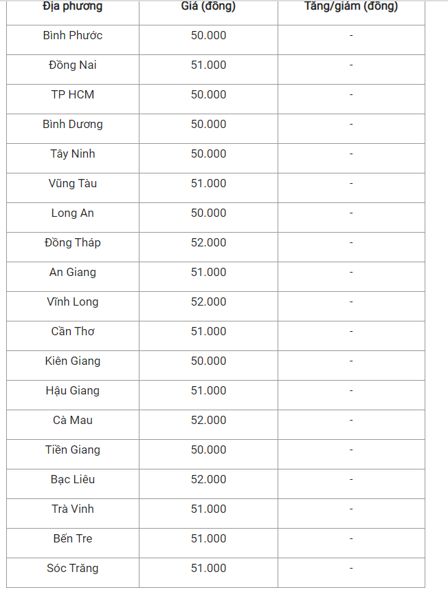 Giá heo hơi hôm nay 17/4, cập nhật giá heo hơi miền Nam.