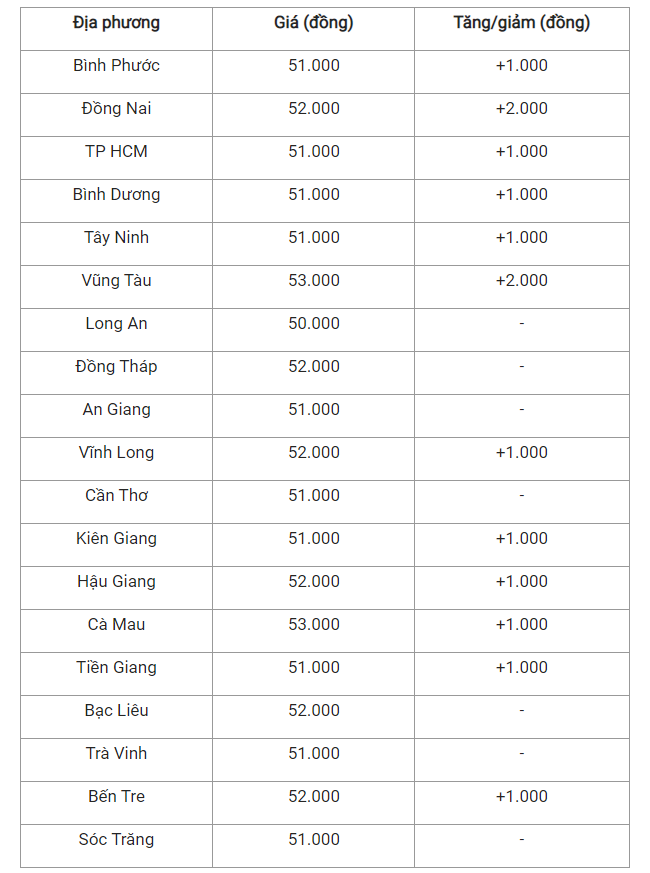 Giá heo hơi hơi hôm nay 18/4, cập nhật giá heo tại miền Nam.