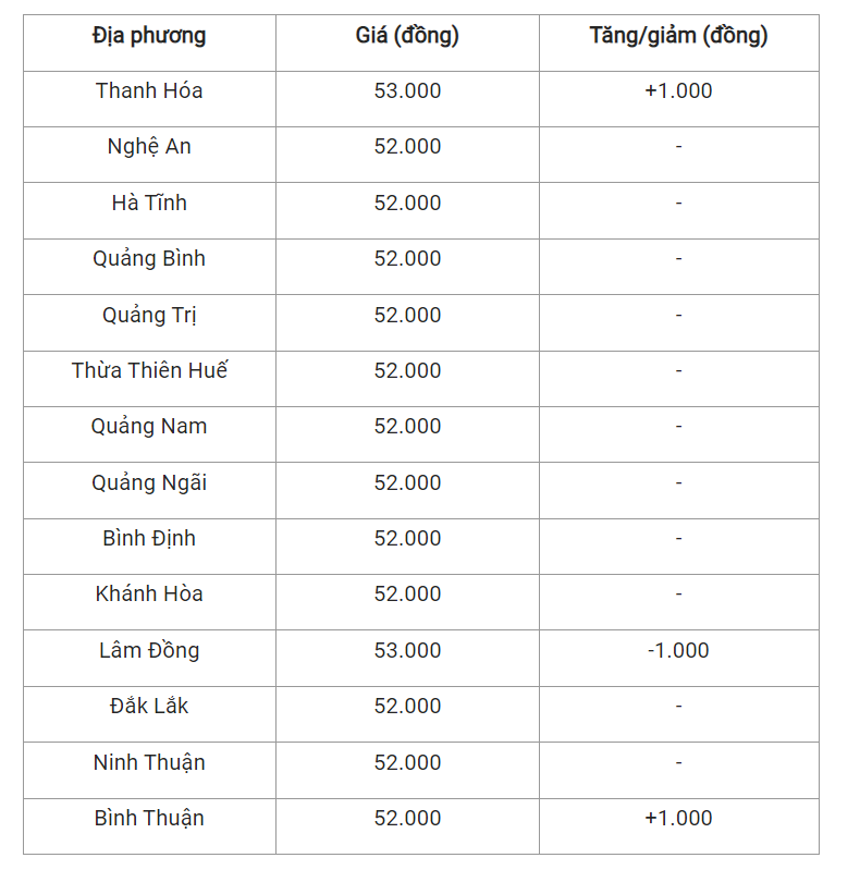 Giá heo hơi hôm nay (27/4), cập nhật giá heo miền Trung và Tây Nguyên. Giá heo hơi hôm nay (27/4), cập nhật giá heo miền Trung và Tây Nguyên.