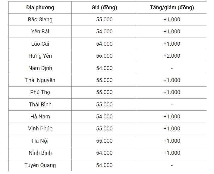 Giá heo hơi hôm nay (17/5), cập nhật giá heo hơi miền Bắc.