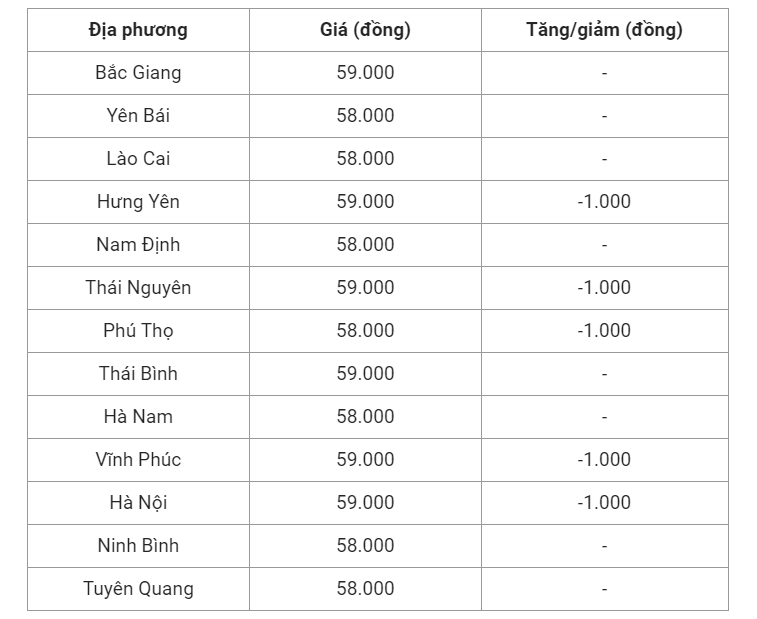 Giá heo hơi hôm nay (30/5), cập nhật giá heo miền Bắc.