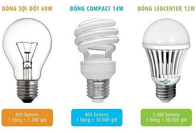 10 biện pháp làm mát phòng không cần tới điều hòa cho sinh viên
