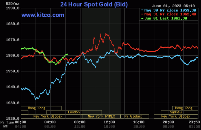 Diễn biến giá vàng thế giới tại sàn giao dịch Kitco. (Nguồn: Kitco). Diễn biến giá vàng thế giới tại sàn giao dịch Kitco. (Nguồn: Kitco).