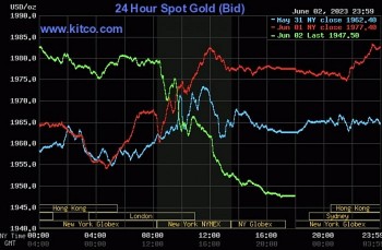 Giá vàng 4/6: Vàng lao dốc mạnh, dự báo sẽ thế nào?